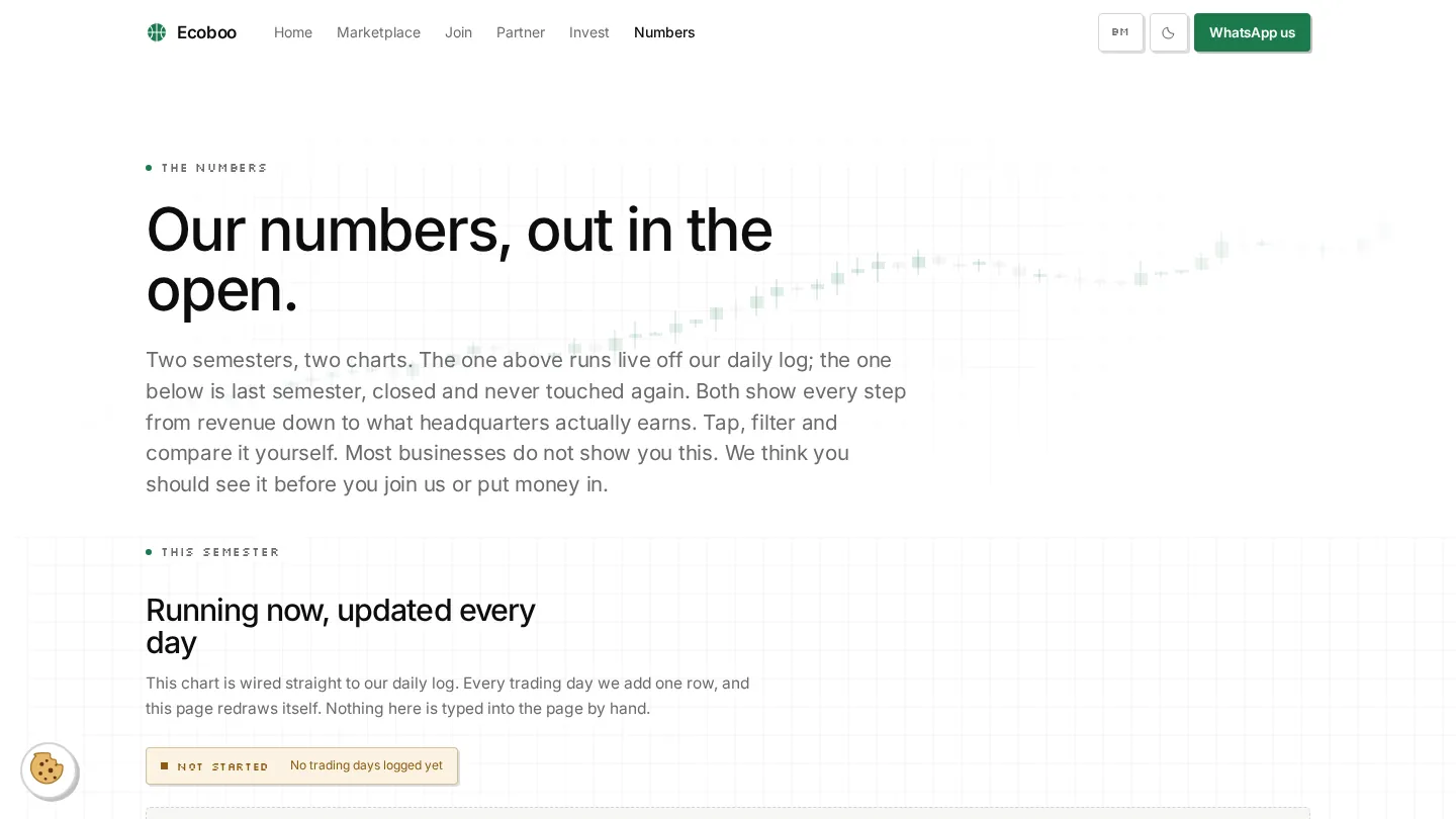 The numbers, in the open